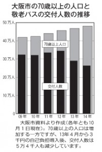 minpou0215グラフ