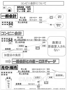 もうけのカラクリを示した国会質問資料