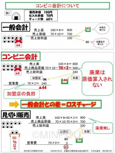 もうけのカラクリを示した国会質問資料