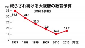 %e7%b6%ad%e6%96%b04%e3%81%ae1%e6%b8%9b%e3%82%89%e3%81%95%e3%82%8c%e3%82%8b%e6%95%99%e8%82%b2%e4%ba%88%e7%ae%97