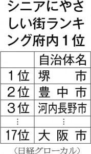 シニアにやさしい街ランキング