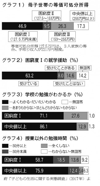 グラフ