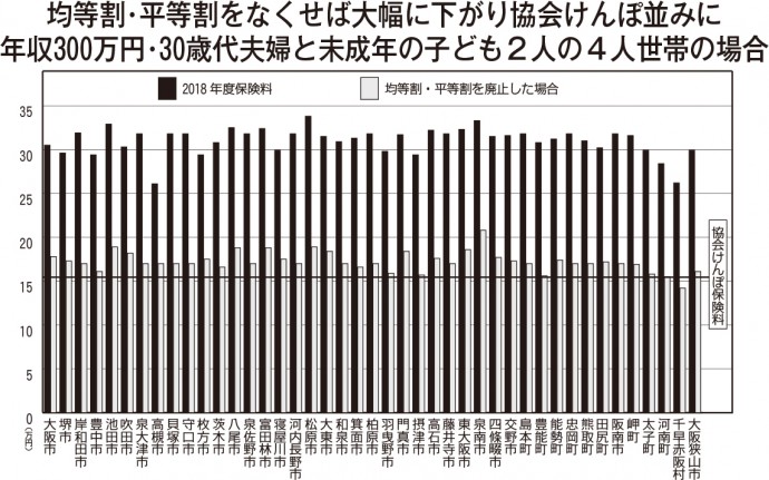 グラフ