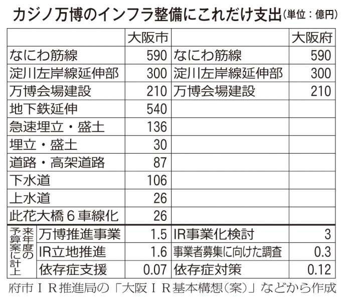 データで見る維新の10年のコピー