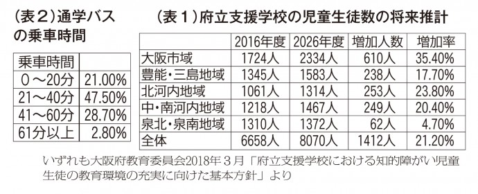 データで見る維新政治