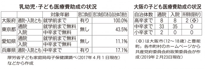 データで見る維新政治のコピー