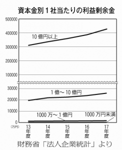 提案3のグラフのコピー