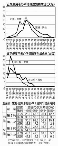 特集グラフのコピー