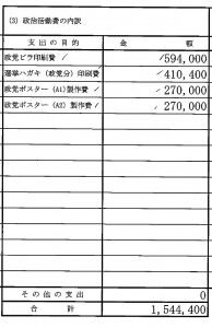 井上政治資金収支報告