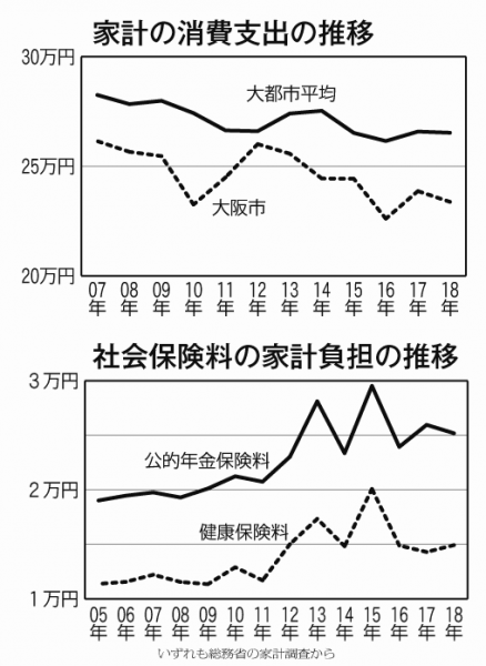 提案1グラフのコピー