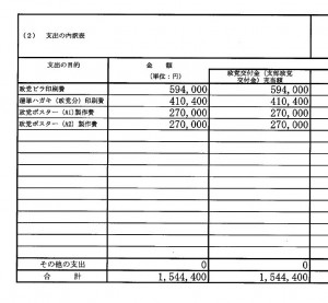 井上英孝政党交付金使途報告