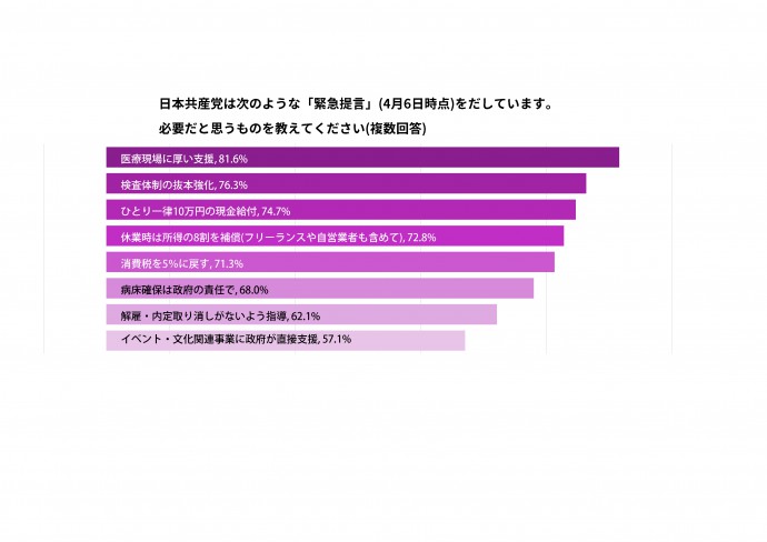 新型コロナ問題緊急アンケート集計0430結果_ページ_3