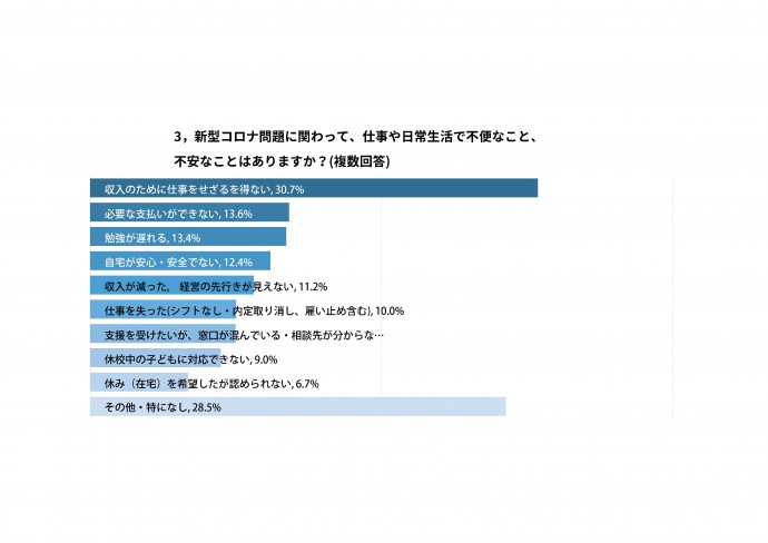 新型コロナ問題緊急アンケート集計0430結果_ページ_2