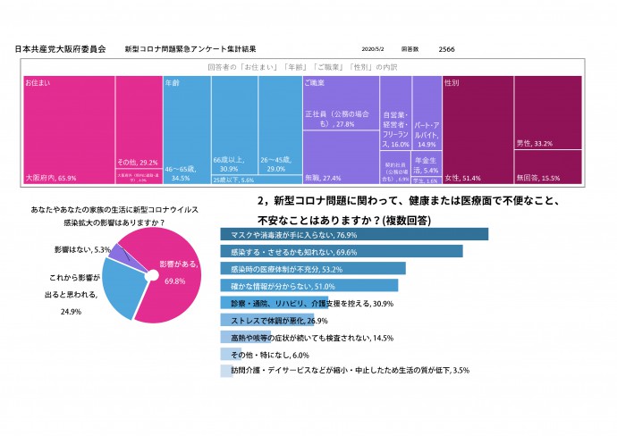 新型コロナ問題緊急アンケート集計0430結果_ページ_1