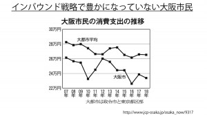 消費支出推移