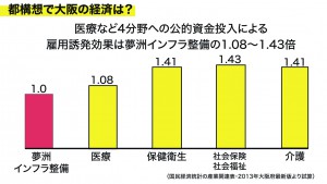 雇用誘発効果資料